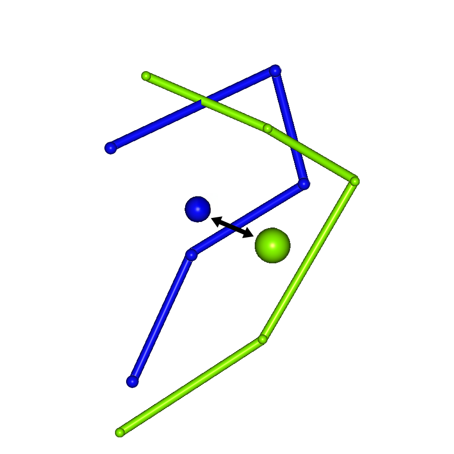 GTGD