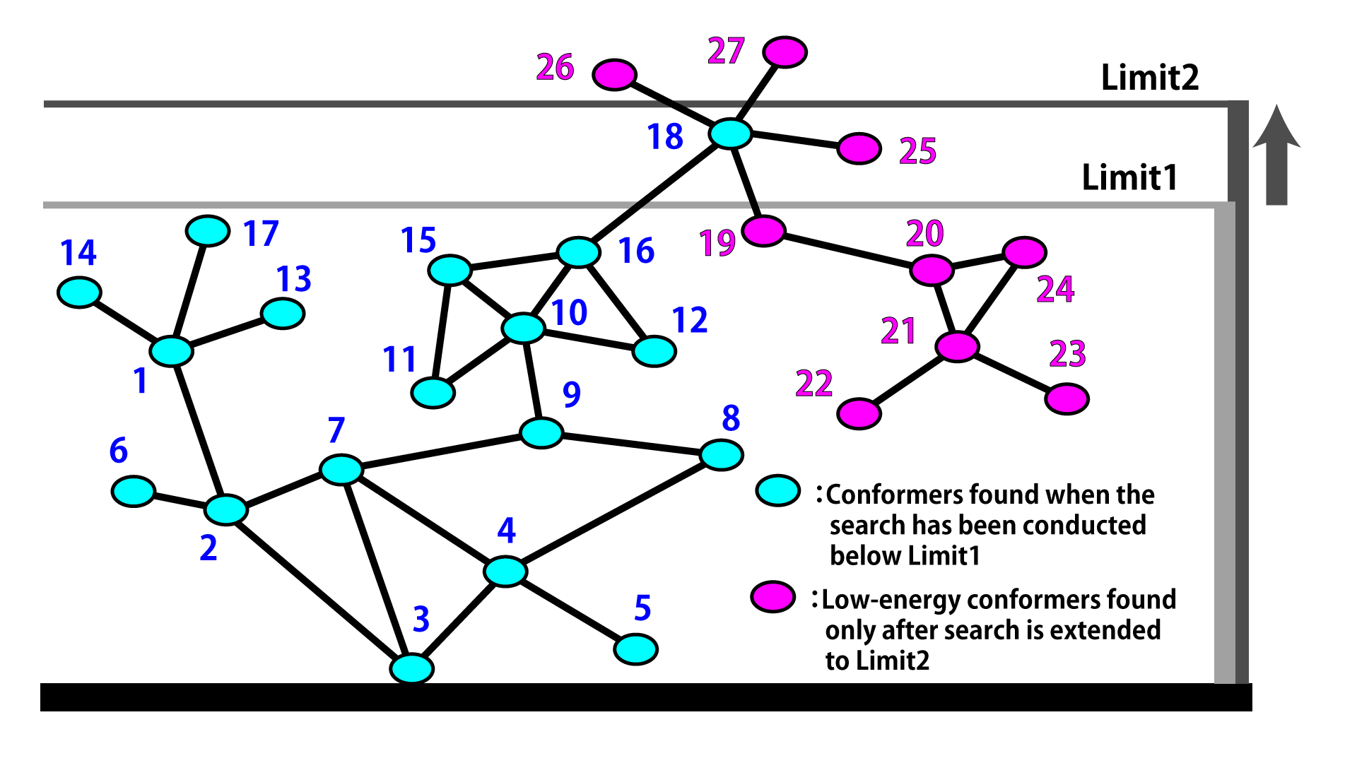 Reservoir Algorithm