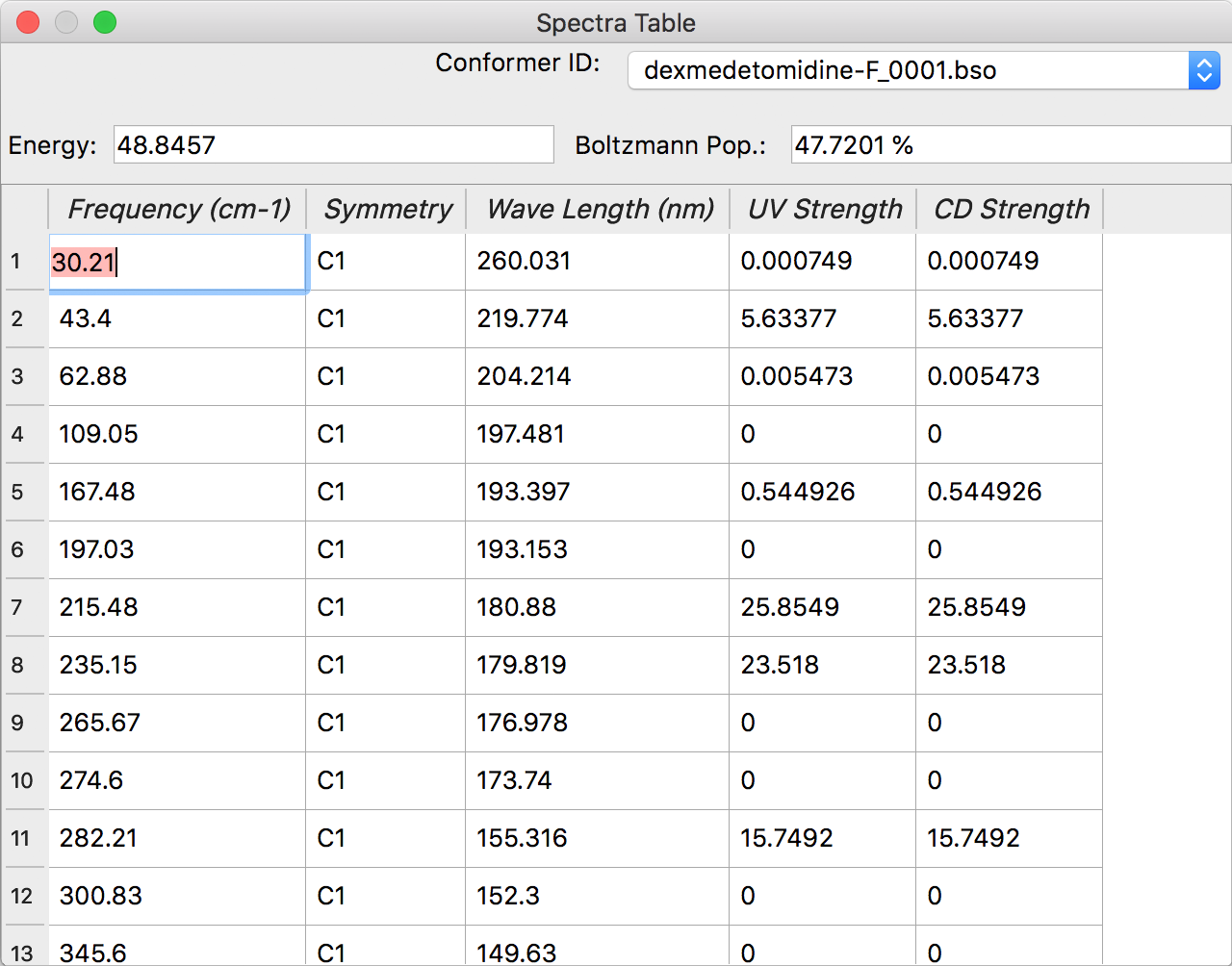 Spectra Table